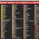 Journée Mondiale de la Liberté de la Presse/Classement du RSF : Le Bénin régresse en perdant 21 place dans le classement mondial 2026 du RSF.