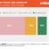 Nouveau rapport d’Afrobarometer sur l’immigration : Les Africains font preuve d’une grande tolérance sociale Nouveau rapport d’Afrobarometer sur l’immigration : Les Africains font preuve d’une grande tolérance sociale
